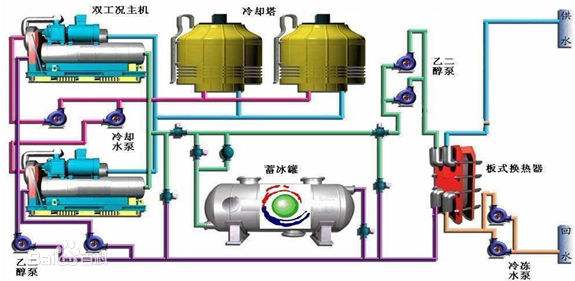 約克中央空調(diào)通風(fēng)系統(tǒng)的分類及產(chǎn)品特點